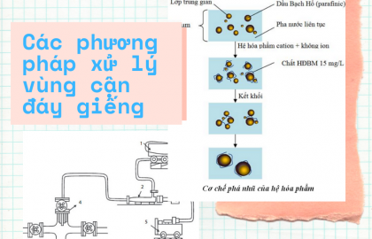 3 phương pháp xử lý vùng cận đáy giếng cải thiện lưu lượng khai thác dầu